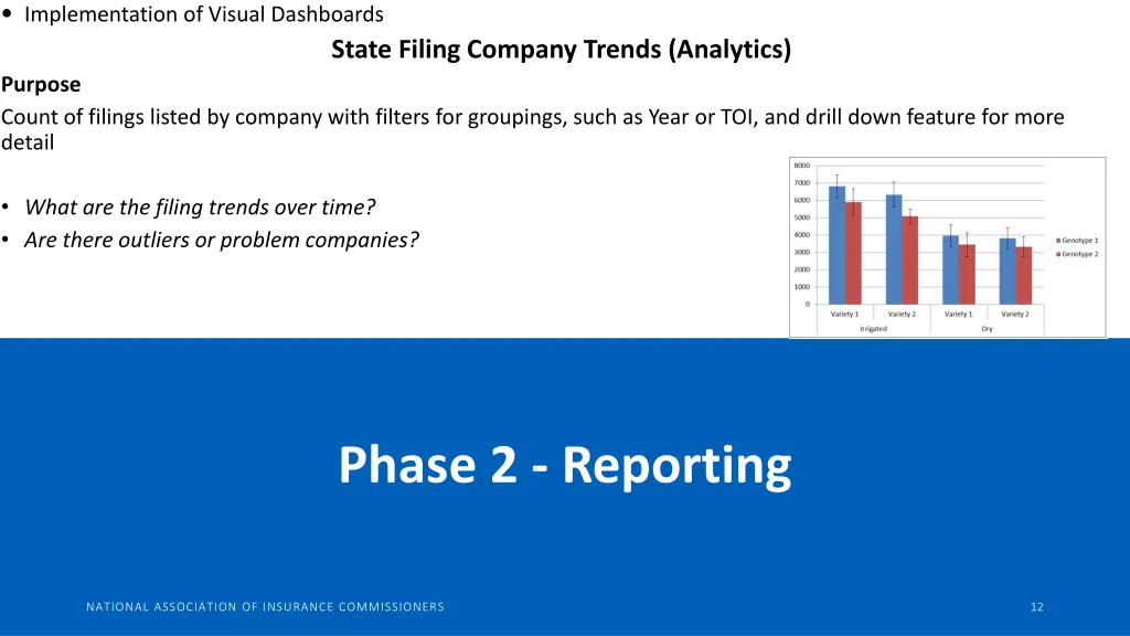 implementation of visual dashboards