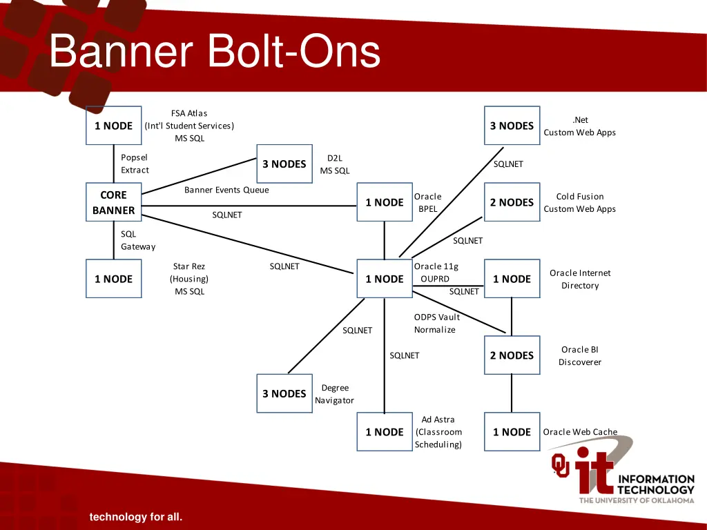 banner bolt ons