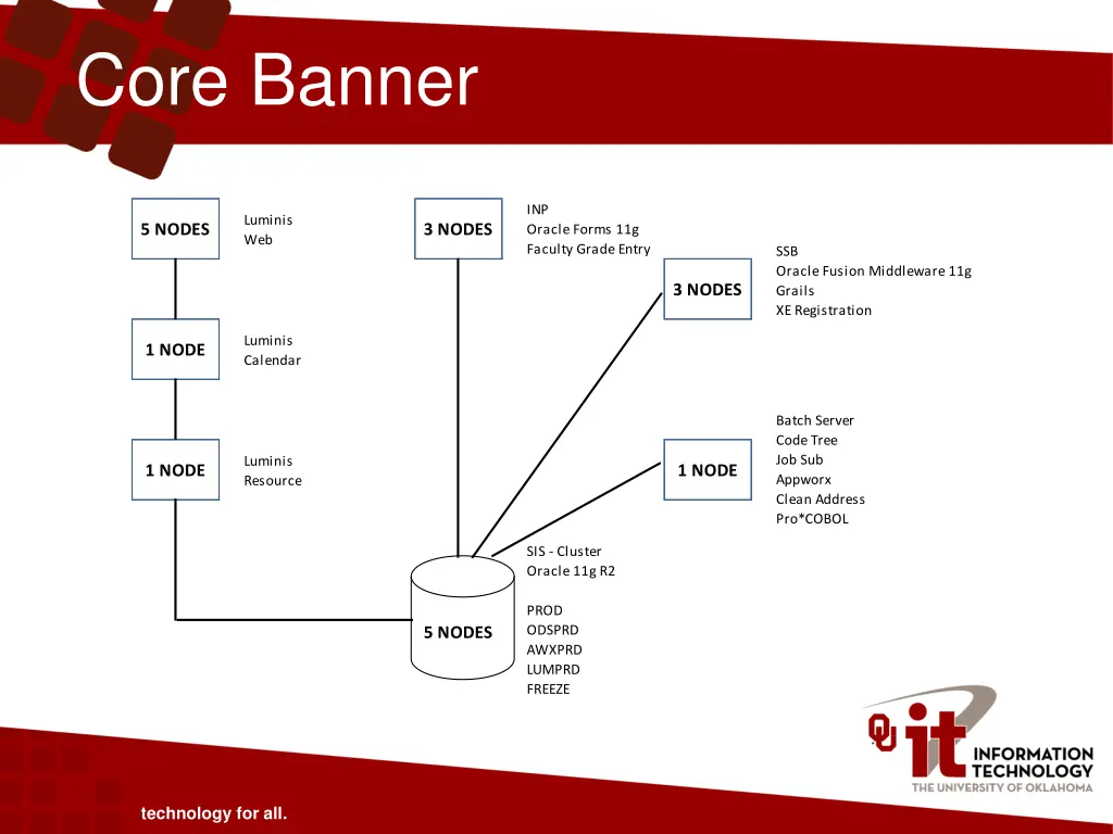 core banner