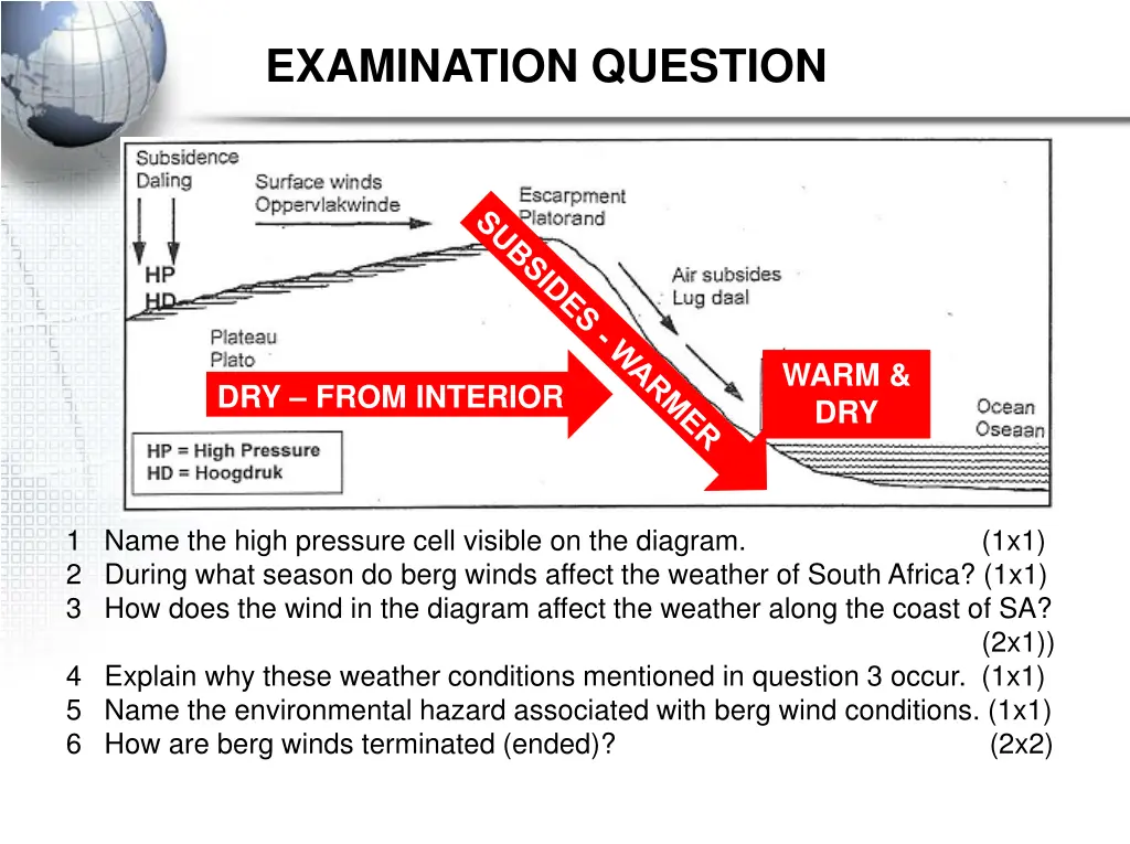examination question