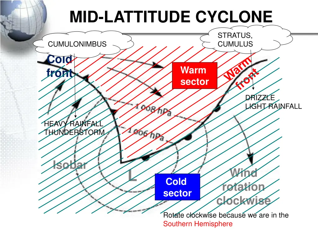 mid lattitude cyclone