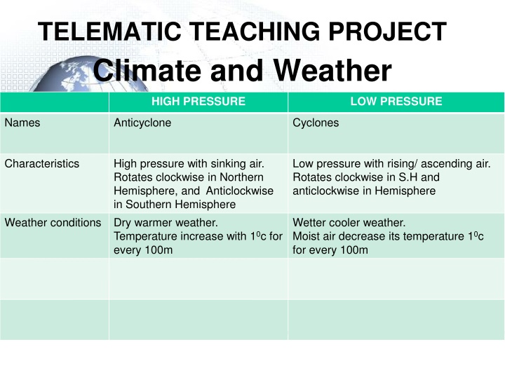 telematic teaching project climate and weather