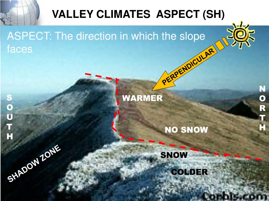 valley climates aspect sh