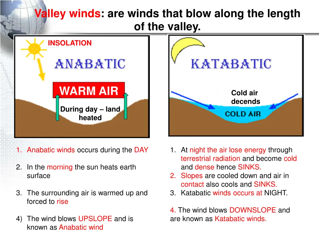 valley winds are winds that blow along the length