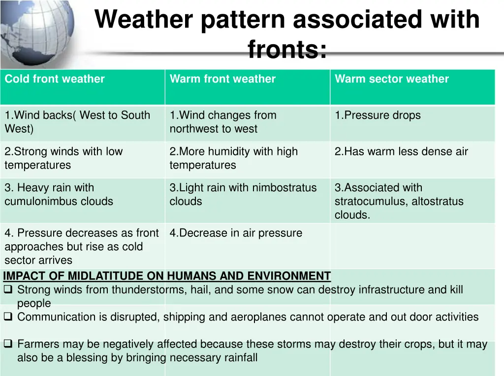 weather pattern associated with fronts