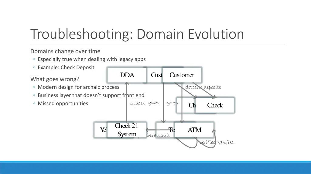 troubleshooting domain evolution