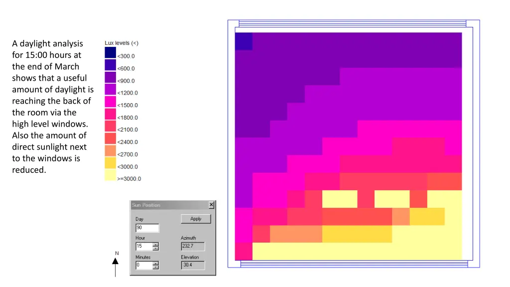a daylight analysis for 15 00 hours
