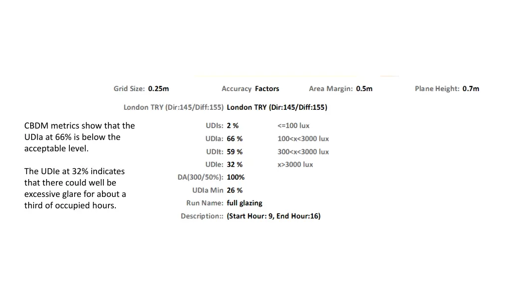 cbdm metrics show that the udia at 66 is below