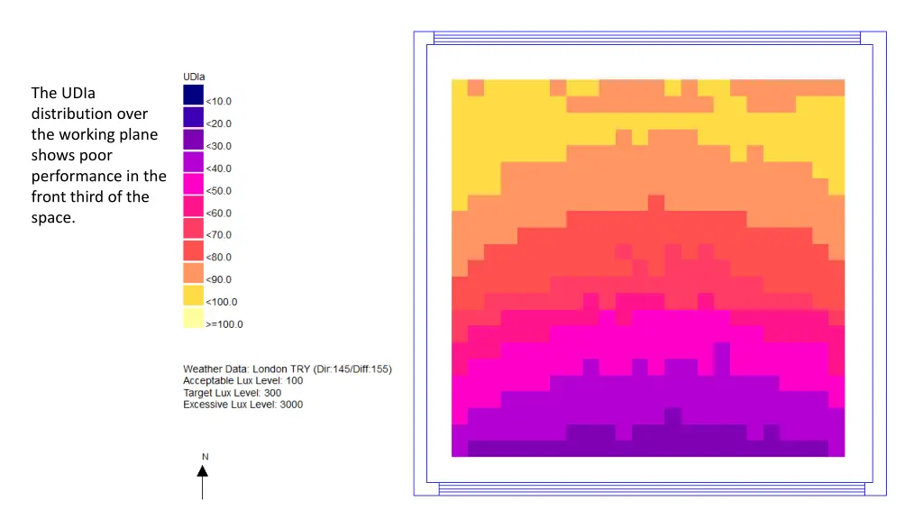 the udia distribution over the working plane