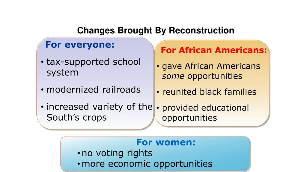 changes brought by reconstruction