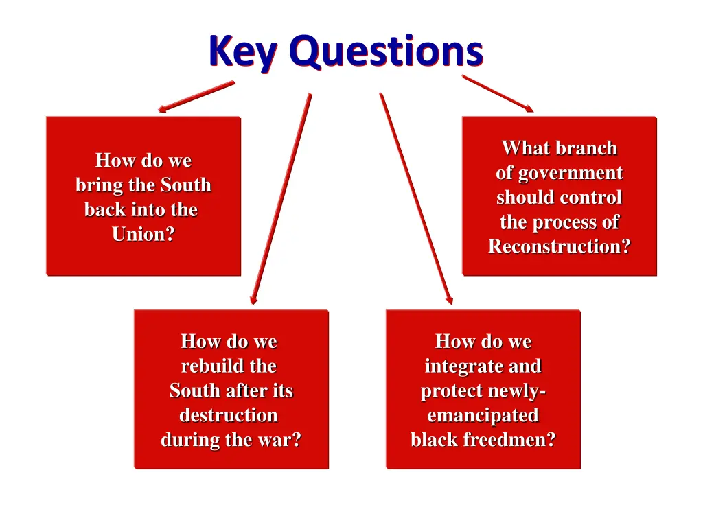 key questions