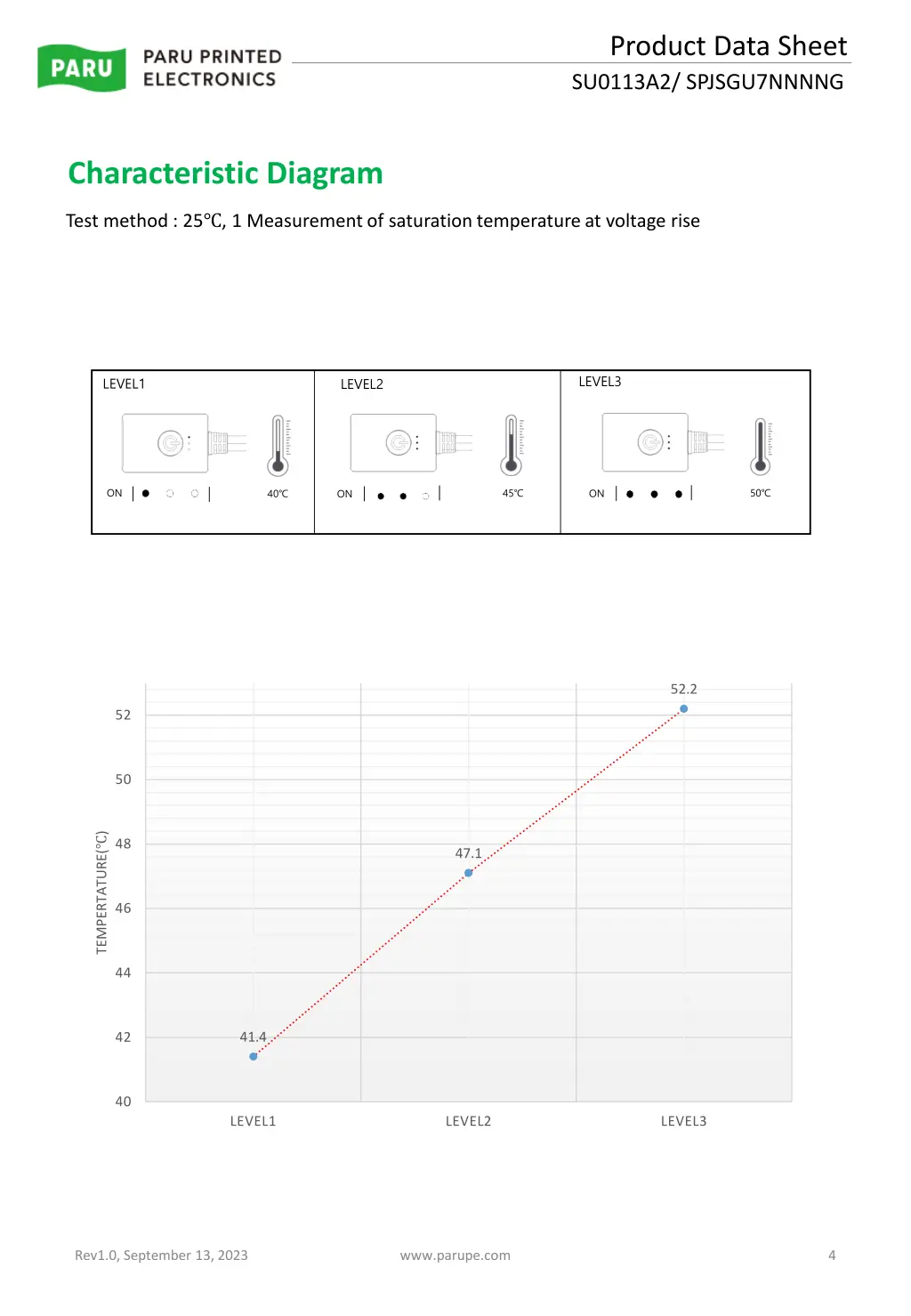 product data sheet su0113a2 spjsgu7nnnng 2