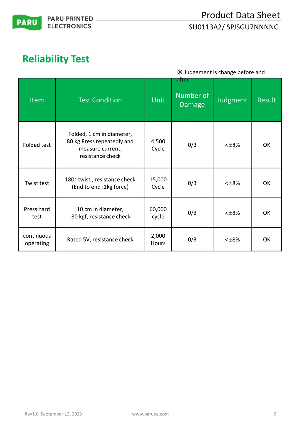 product data sheet su0113a2 spjsgu7nnnng 3
