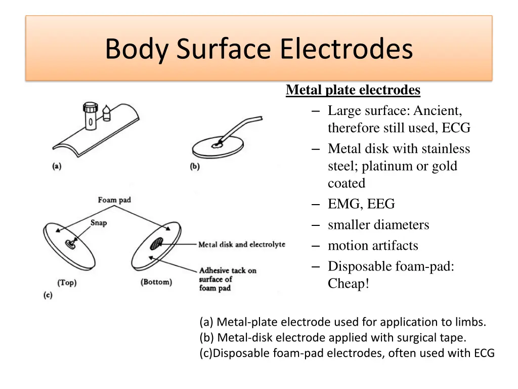 body surface electrodes 3