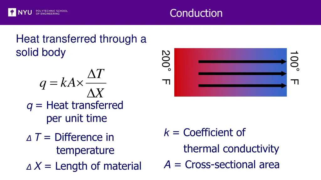 conduction