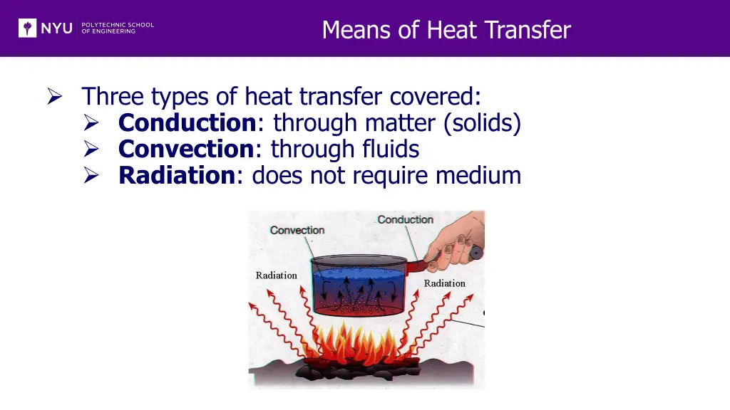 means of heat transfer