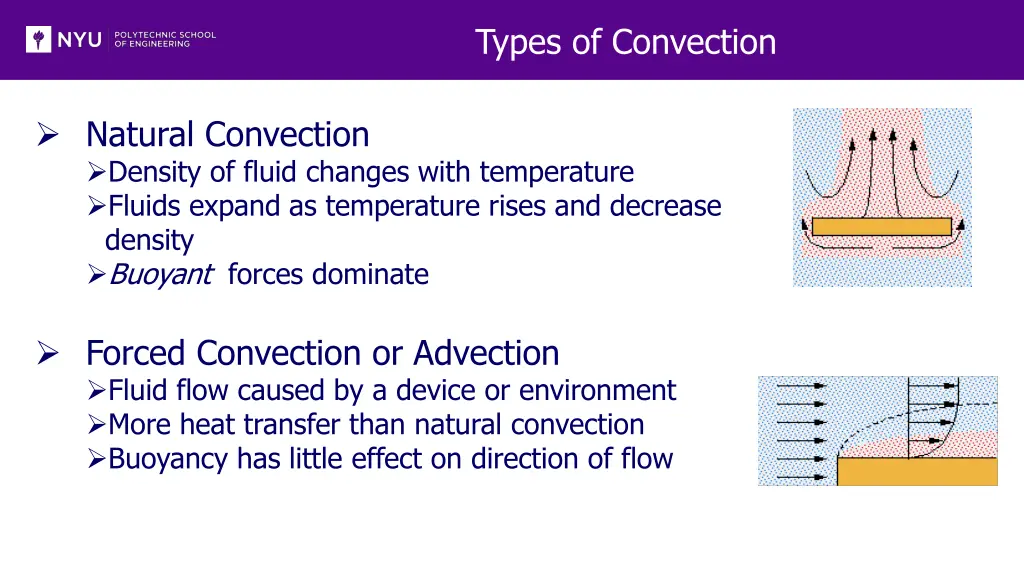 types of convection