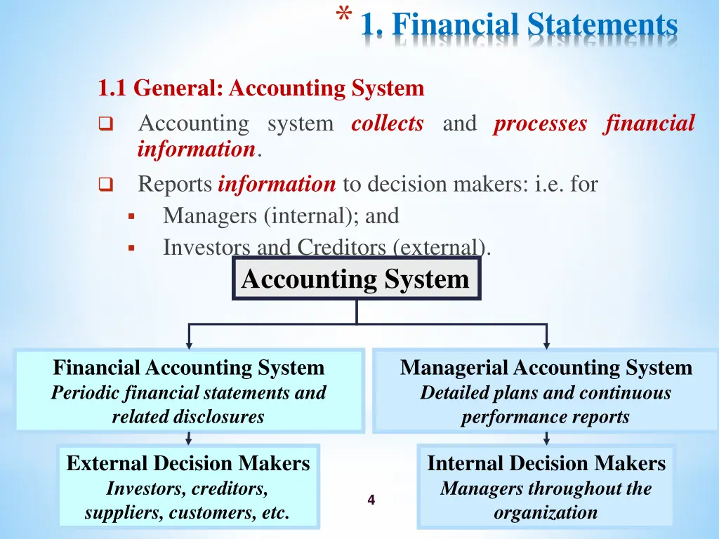 1 financial statements 1
