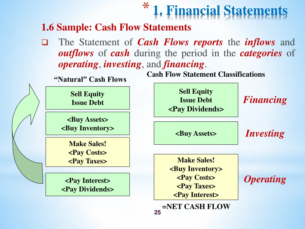 1 financial statements 18