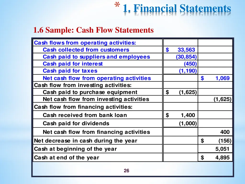 1 financial statements 19