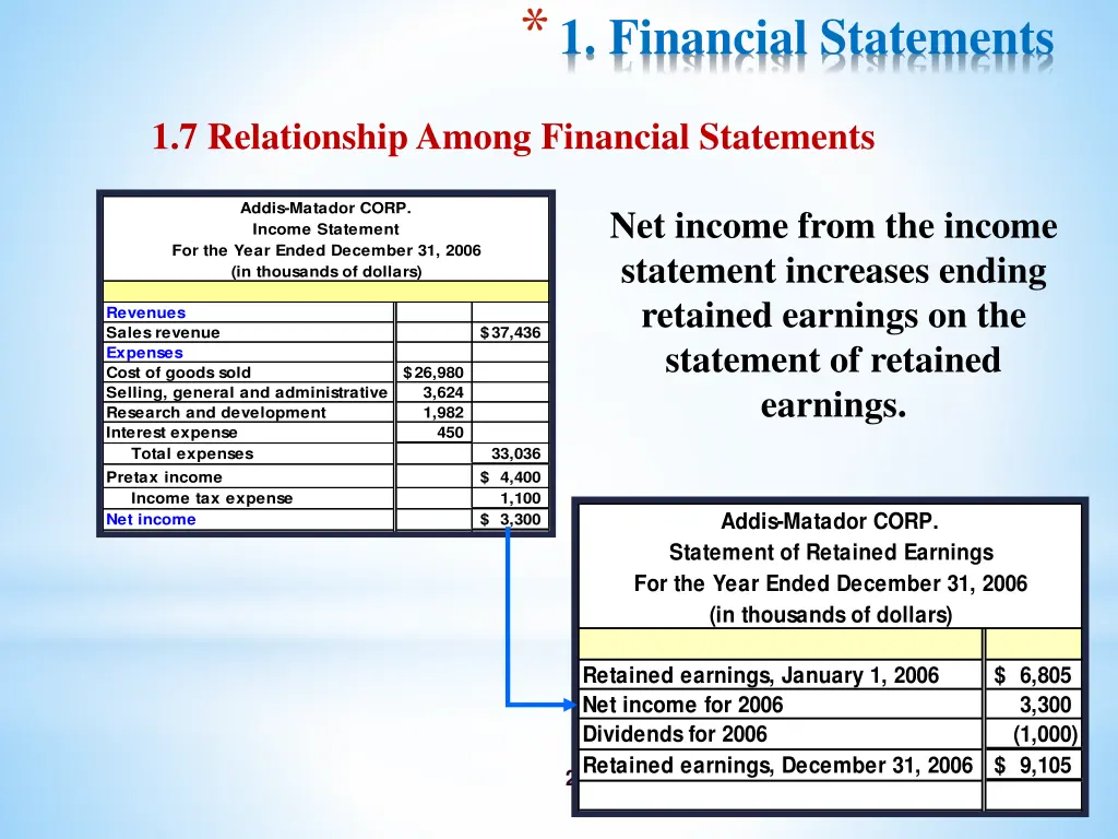 1 financial statements 20