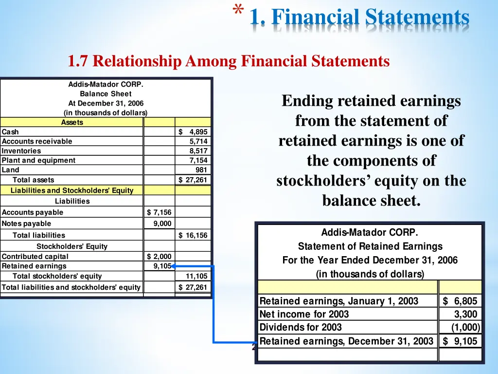 1 financial statements 21