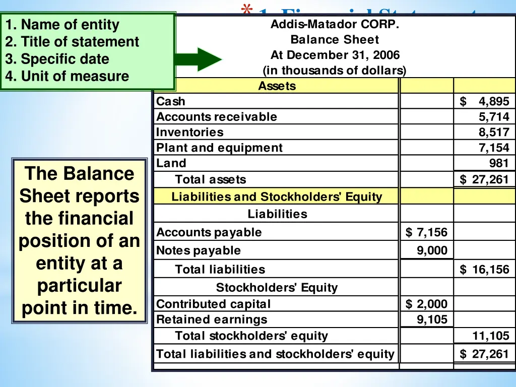 1 financial statements addis matador corp balance