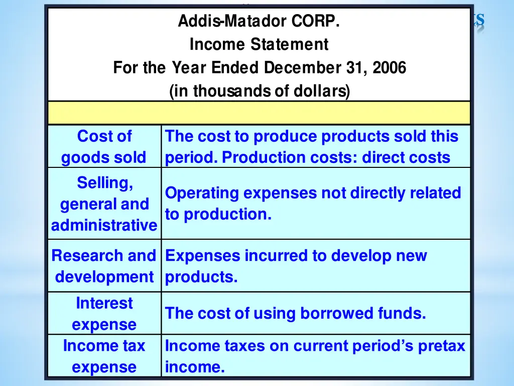 1 financial statements addis matador corp income 1