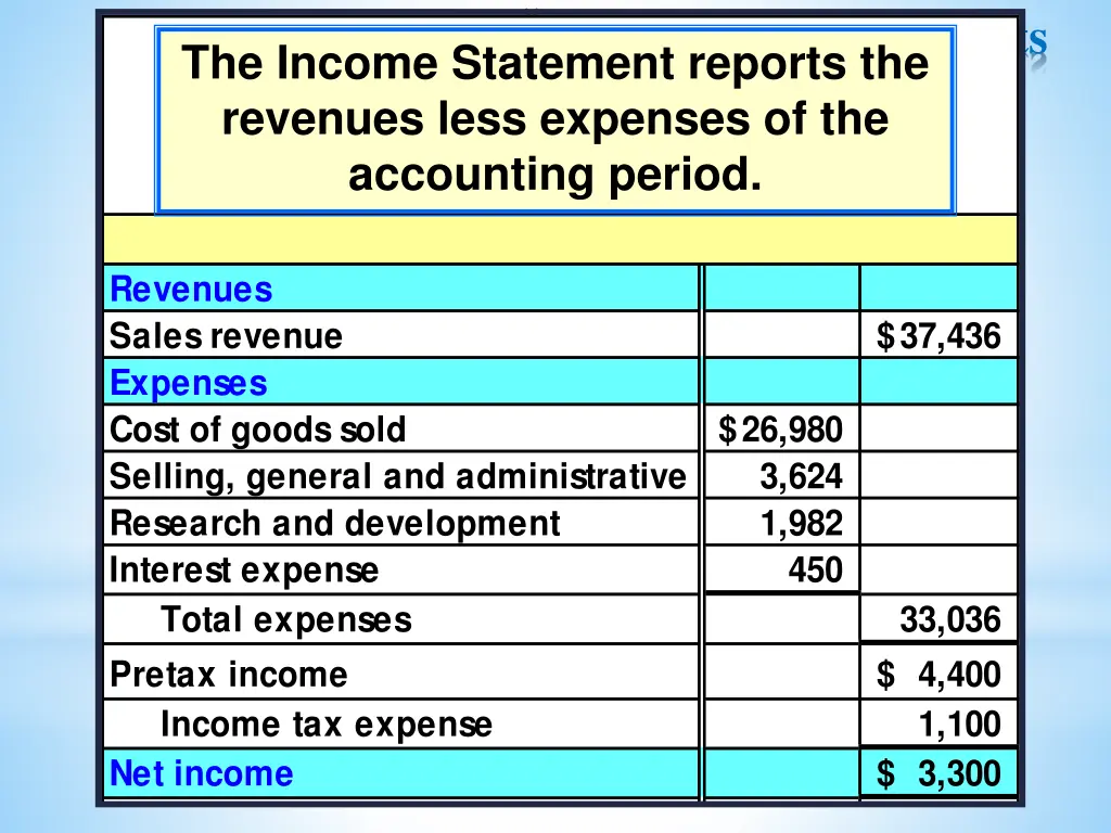 1 financial statements addis matador corp income