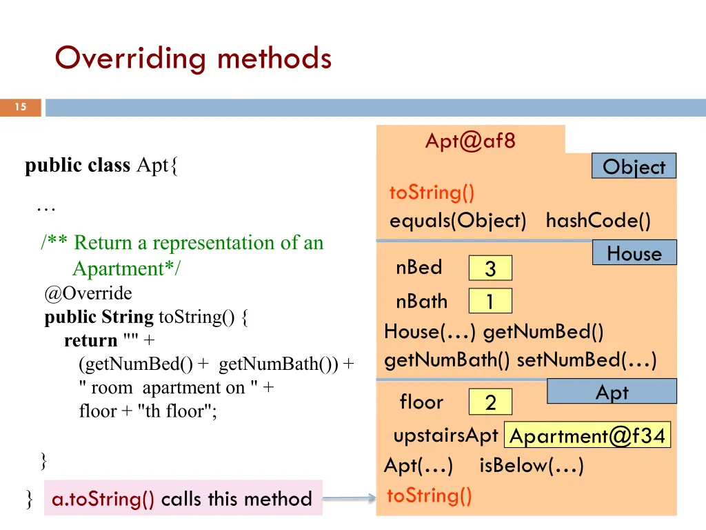 overriding methods 1