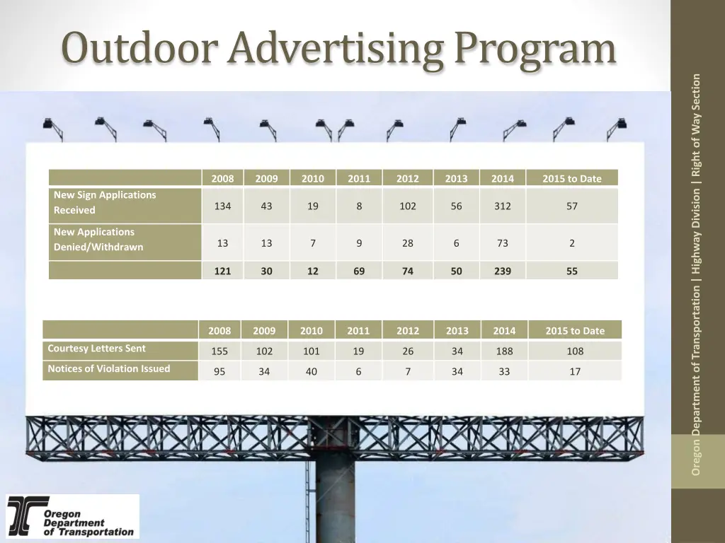 outdoor advertising program 1