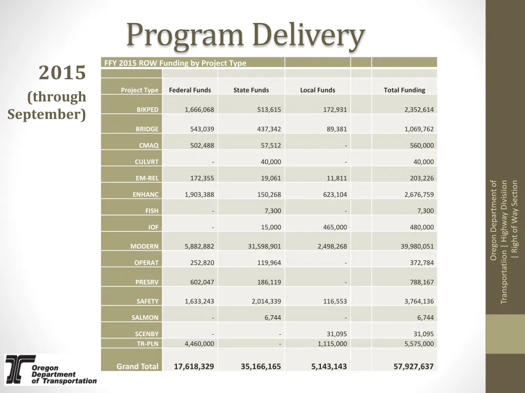 program delivery 1