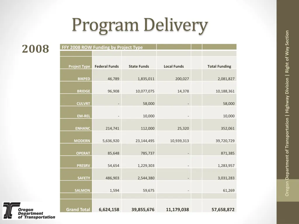 program delivery