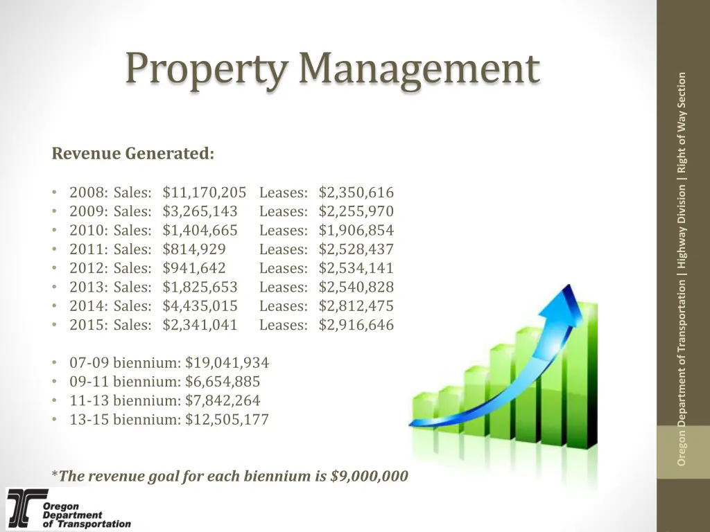 property management