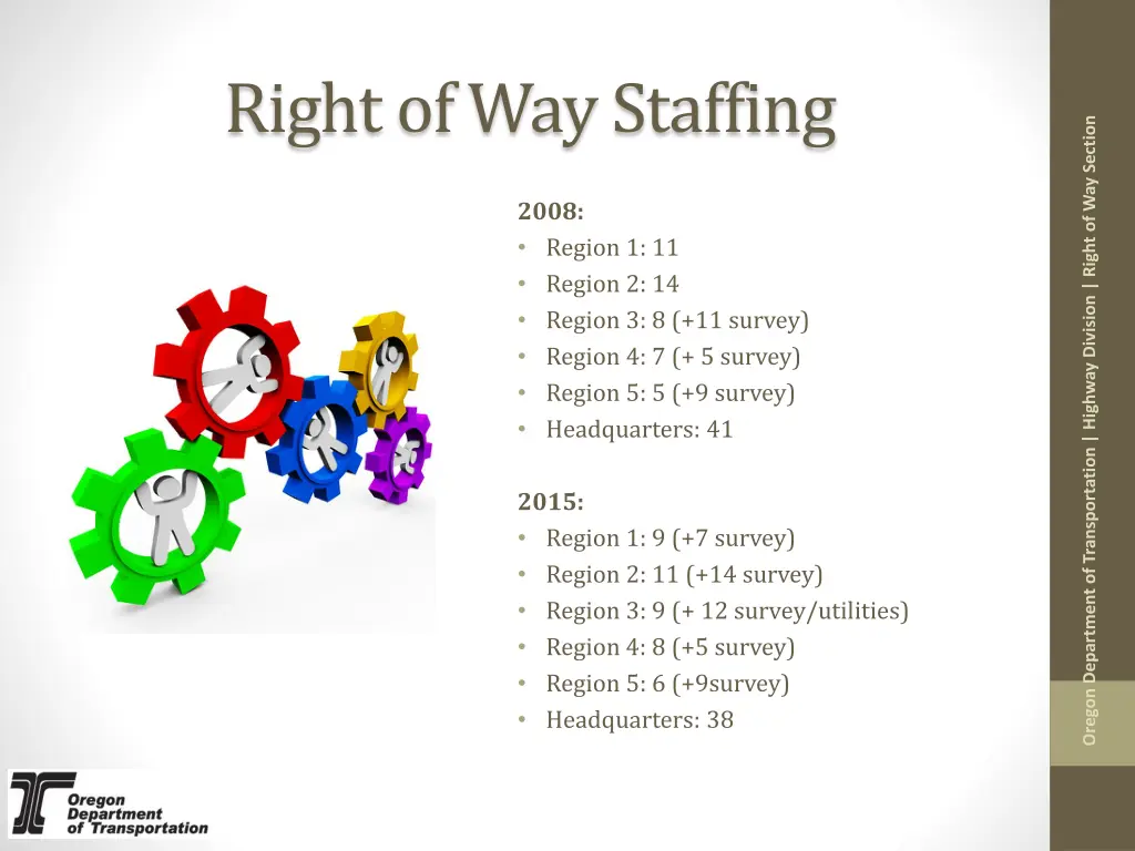 right of way staffing
