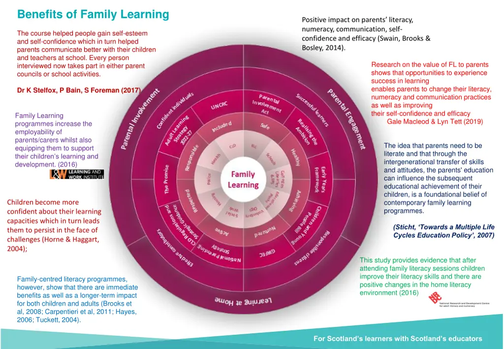 benefits of family learning