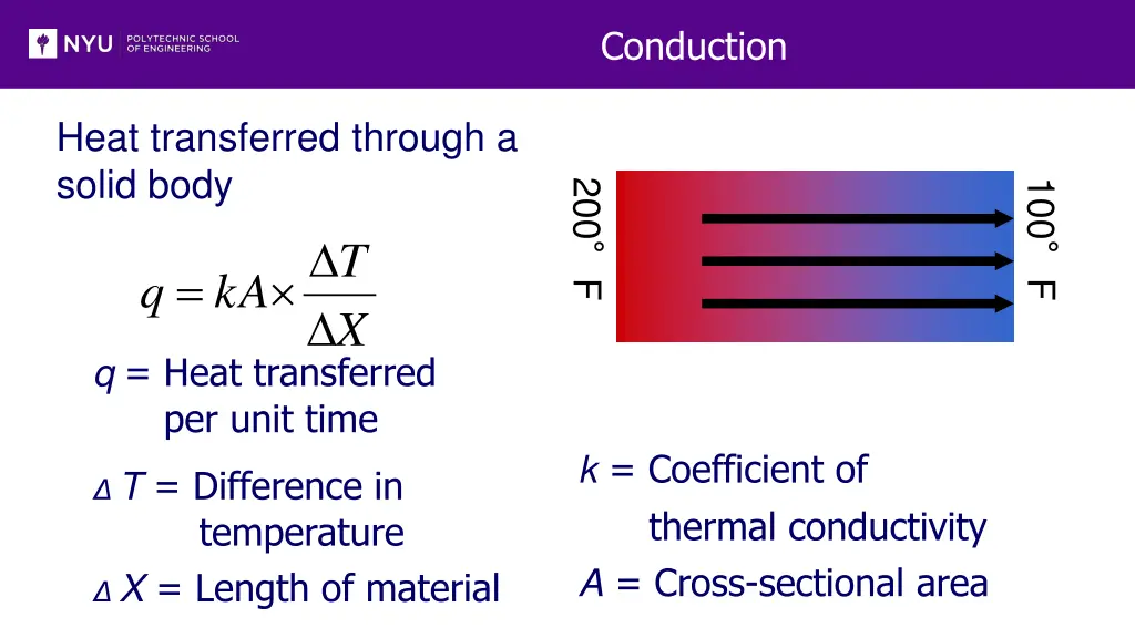 conduction