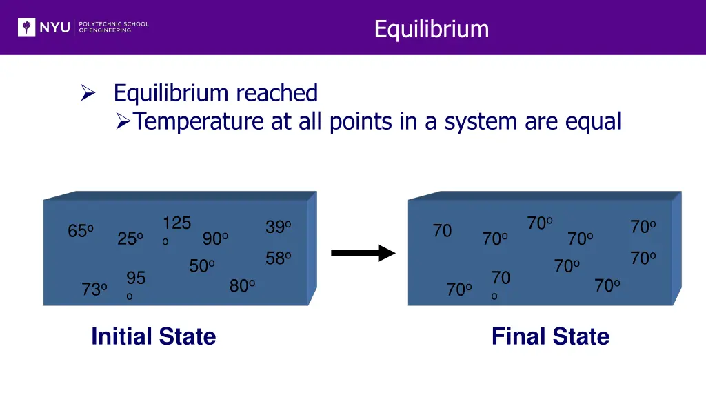 equilibrium