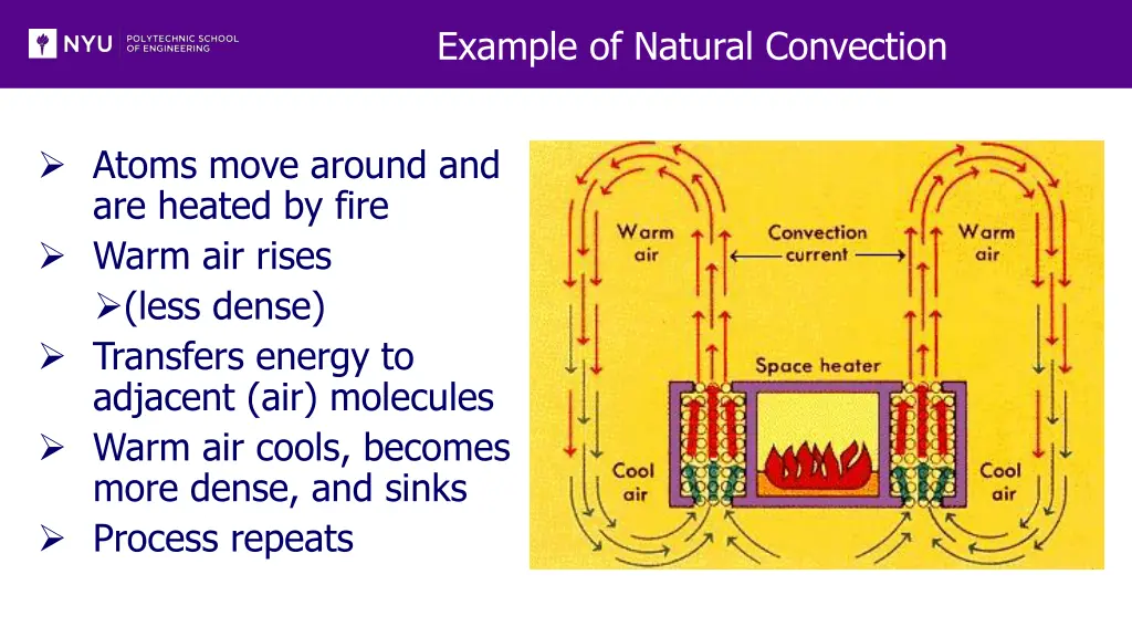 example of natural convection