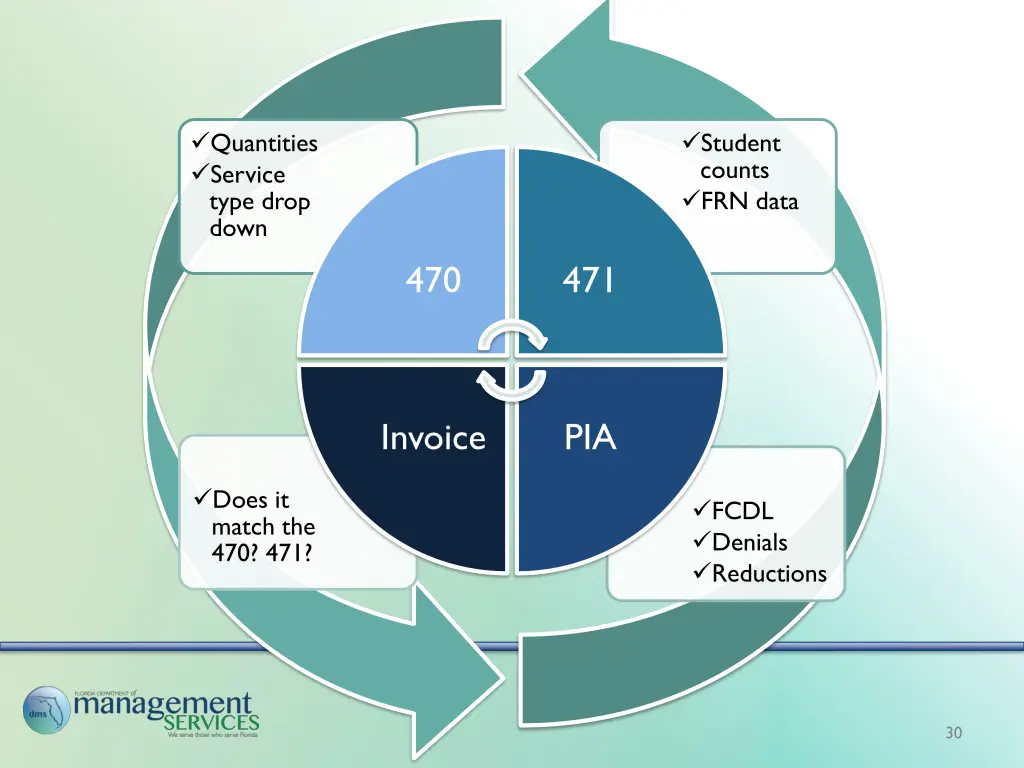quantities service type drop down