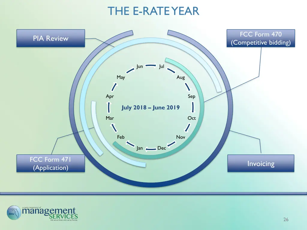the e rate year
