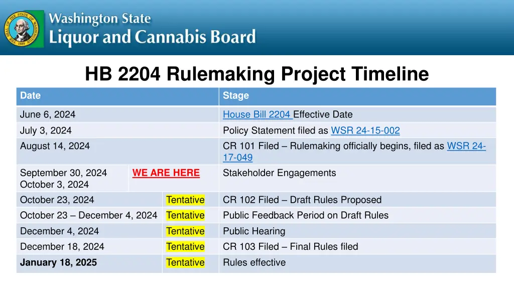 hb 2204 rulemaking project timeline stage