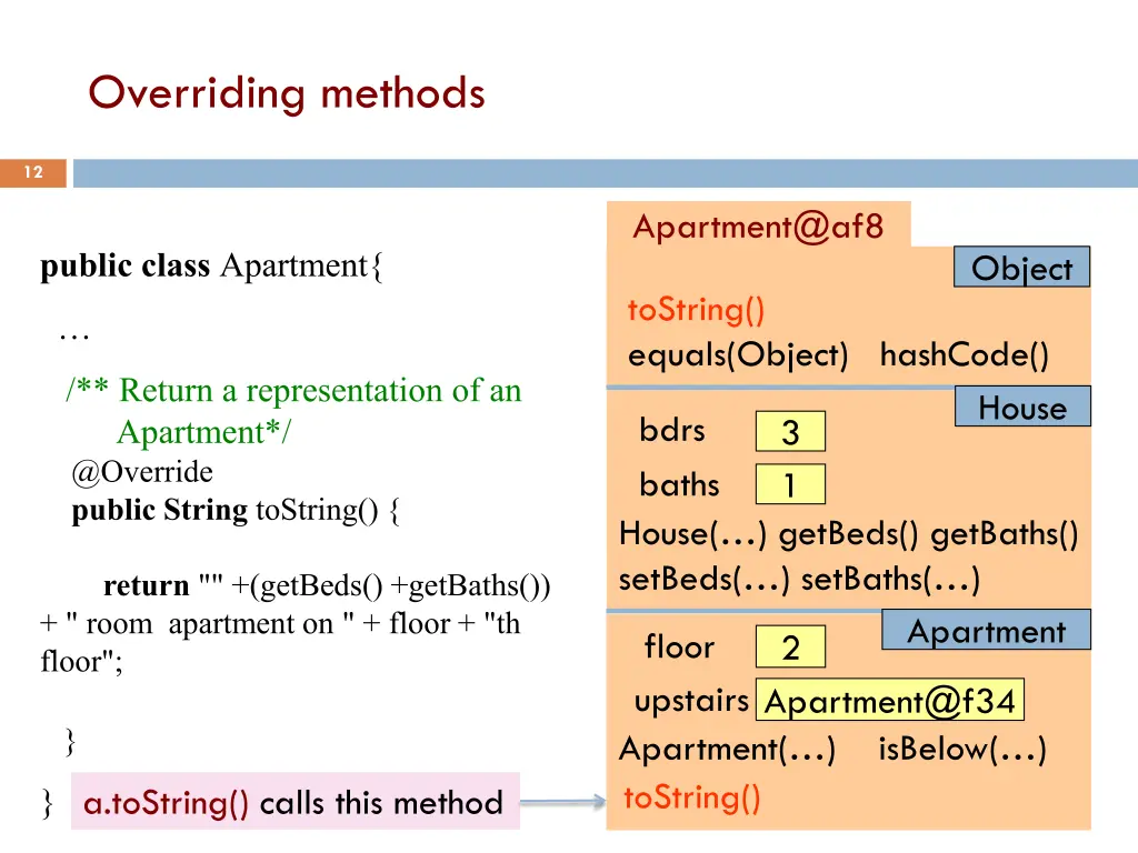 overriding methods 1