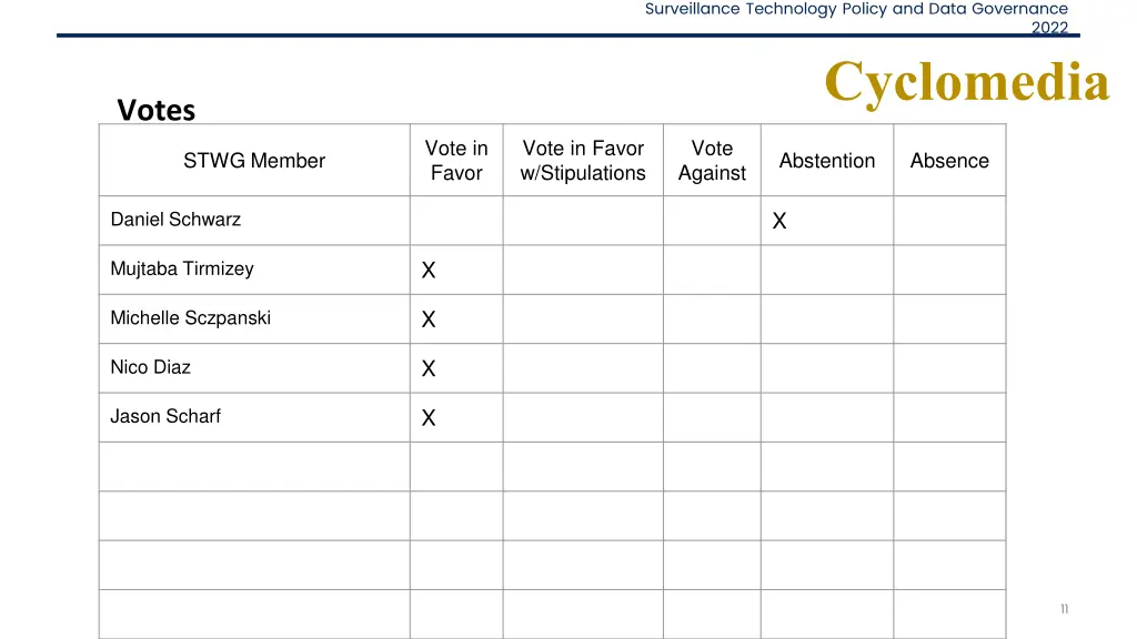 surveillance technology policy and data governance 7