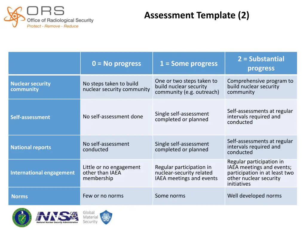 assessment template 2