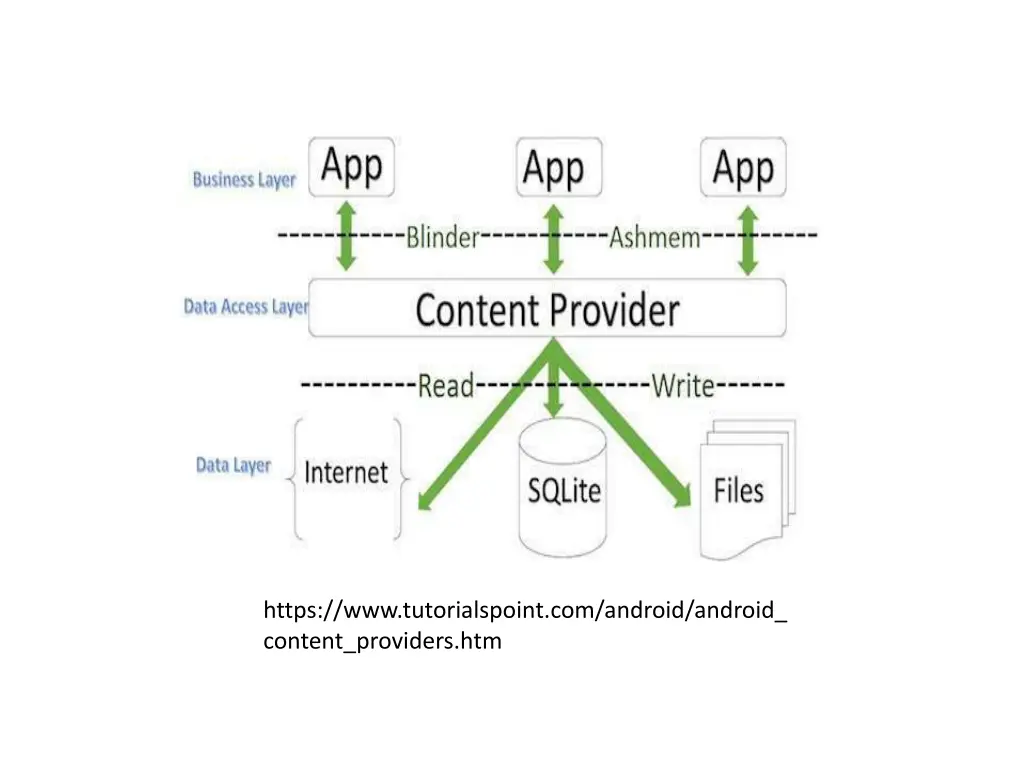 https www tutorialspoint com android android