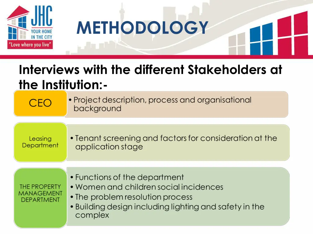 methodology 1