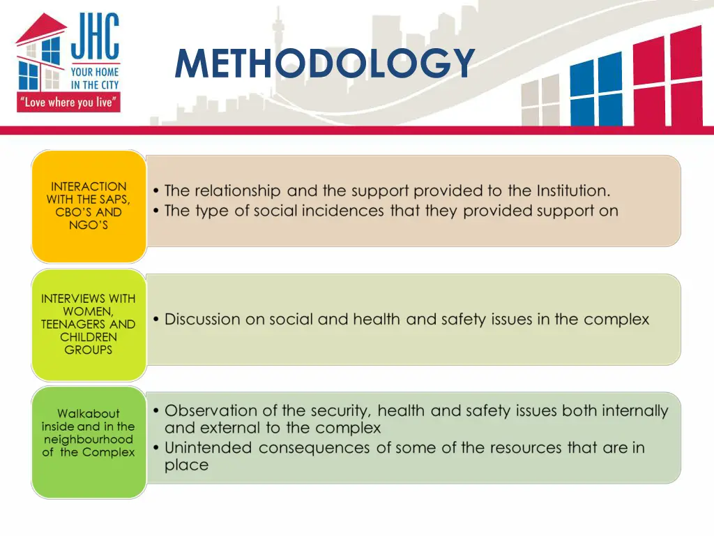 methodology 2