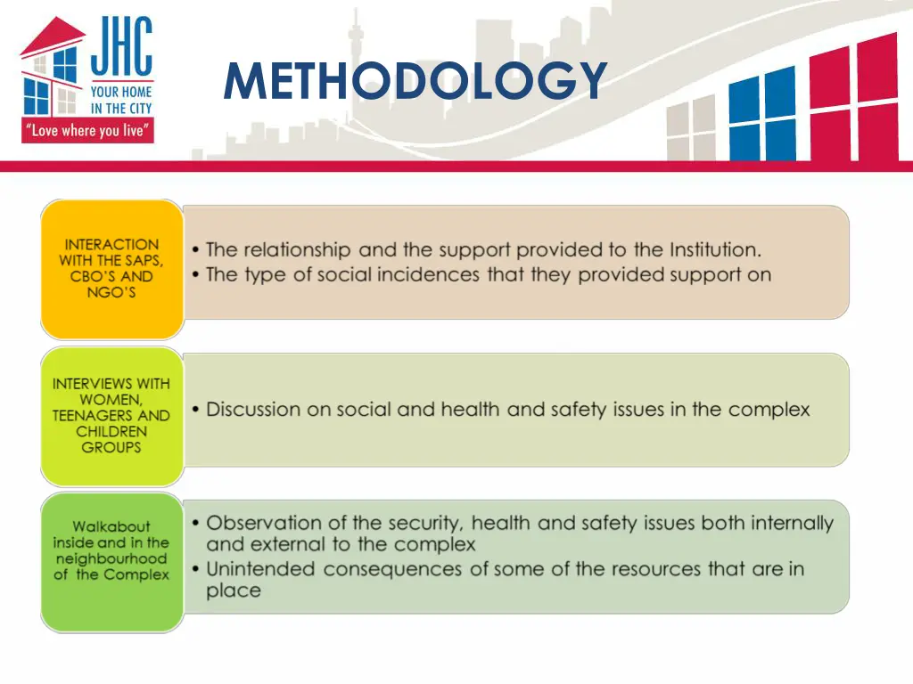 methodology 3