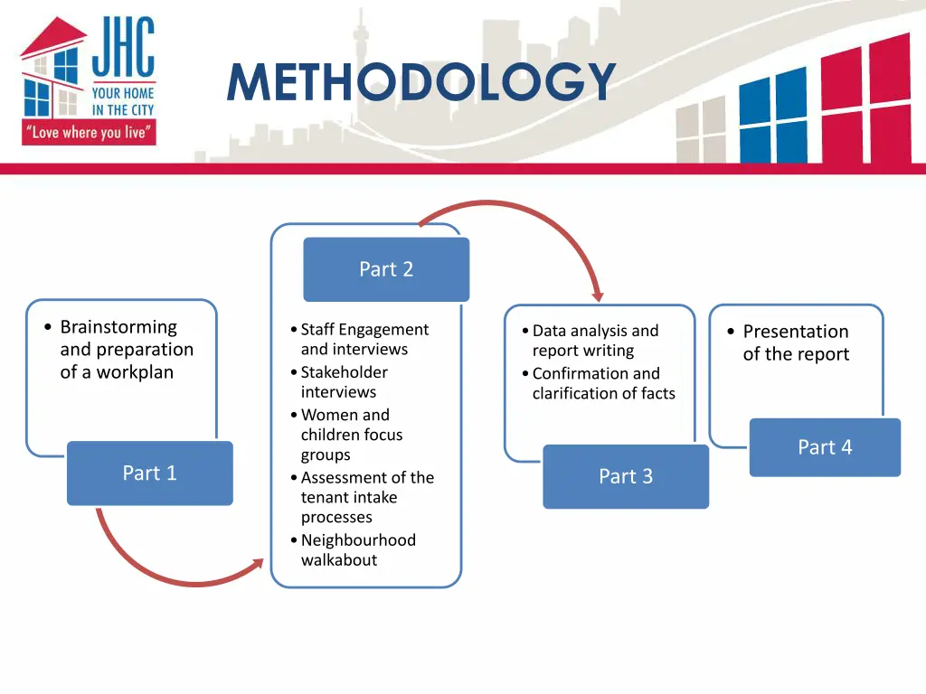 methodology
